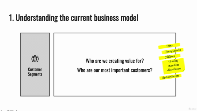 Innovate Your Business Model 2021: A step by step guide - Screenshot_02