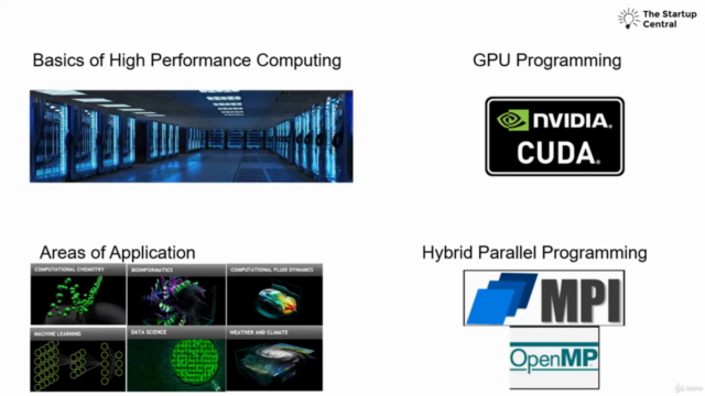 CUDA GPU Programming Beginner To Advanced – Screenshot 1