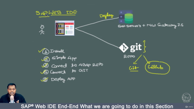 Learn UI5 App Deployment to Fiori® Launchpad from Scratch – Screenshot 1