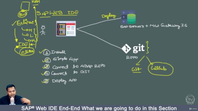 Learn UI5 App Deployment to Fiori® Launchpad from Scratch – Screenshot 4
