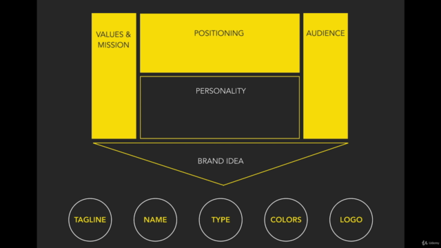 Business Branding - Build An Extraordinary Brand On A Budget - Screenshot_03