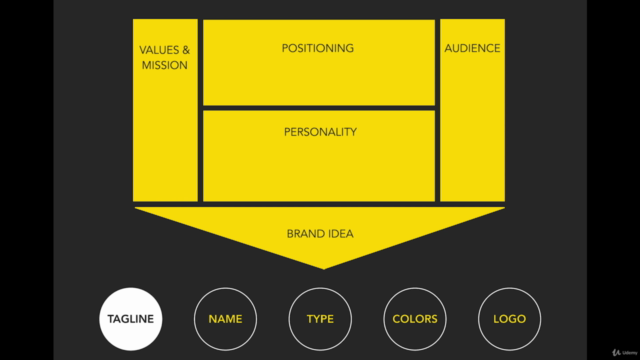 Business Branding - Build An Extraordinary Brand On A Budget - Screenshot_04