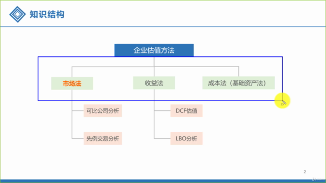 企业估值之市场法估值 – Screenshot 1