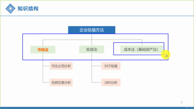企业估值之市场法估值 – Screenshot 2