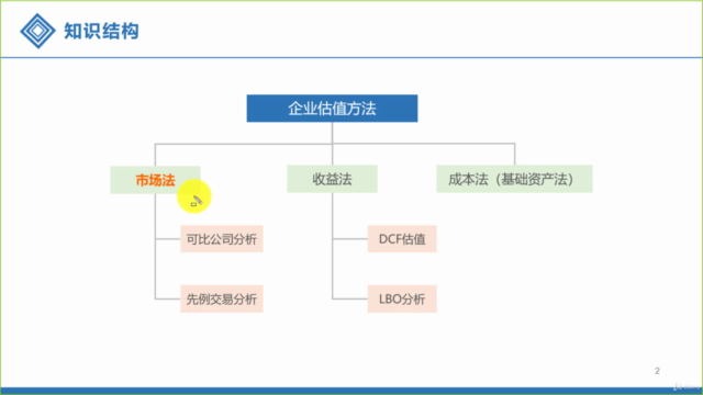 企业估值之市场法估值 – Screenshot 3