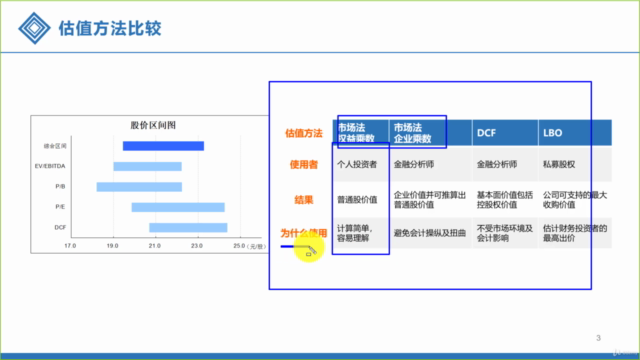 企业估值之市场法估值 – Screenshot 4