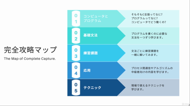 イメージでわかる!基礎知識ゼロからのC言語。エンジニアが教えるC言語完全攻略コース。 – Screenshot 1