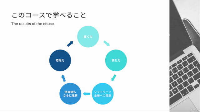 イメージでわかる!基礎知識ゼロからのC言語。エンジニアが教えるC言語完全攻略コース。 – Screenshot 4