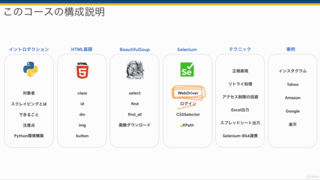 Pythonによるウェブスクレイピング(Python Web Scraping) – Screenshot 2