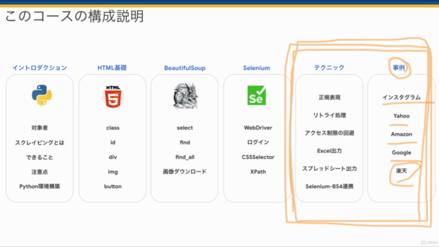 Pythonによるウェブスクレイピング(Python Web Scraping) – Screenshot 3