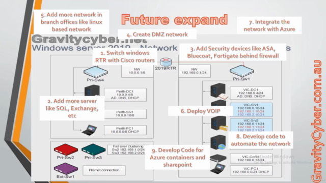Course 11: SQL Server 2019 on Windows Server 2019 Series – Screenshot 3