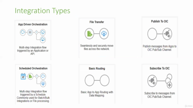 Oracle Integration Cloud Services (OIC) - Oracle ICS – Screenshot 2