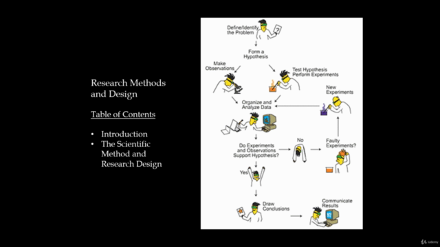 Research Methods and Design – Screenshot 1