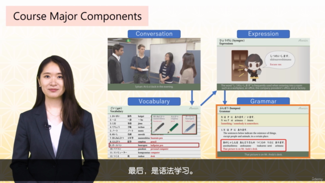 在线日本语JLPT N5课程(全15课) – Screenshot 3