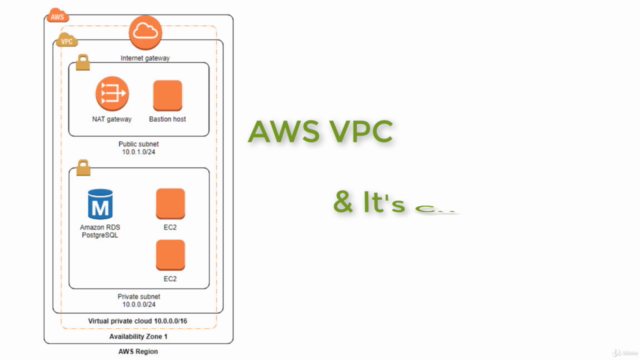 Amazon VPC Mastery for AWS Certifications - Screenshot_02