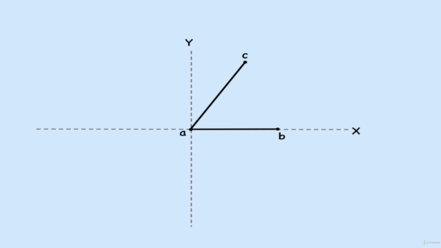 Trigonometry for Electrical Engineering – Screenshot 1