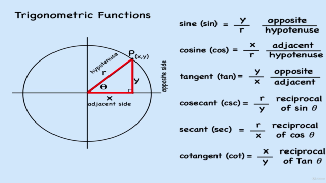 Trigonometry for Electrical Engineering – Screenshot 3