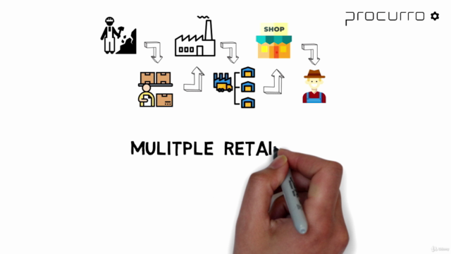 Supply Chain Management in a VUCA World – Screenshot 3