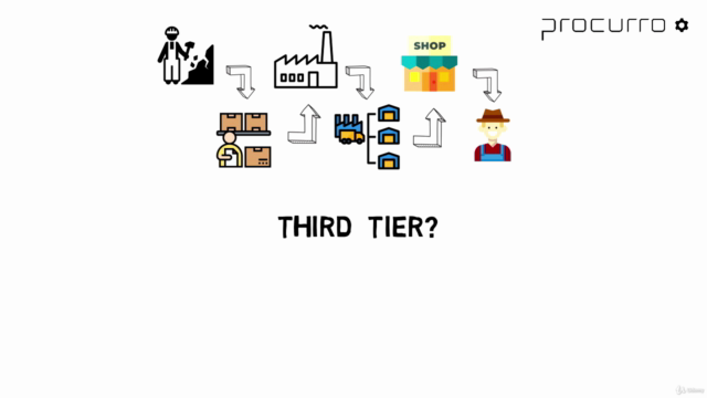 Supply Chain Management in a VUCA World – Screenshot 4