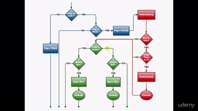 Algorithmic Trading In Forex: Create Your First Forex Robot! – Screenshot 2