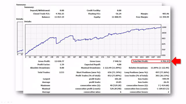 Algorithmic Trading In Forex: Create Your First Forex Robot! – Screenshot 3
