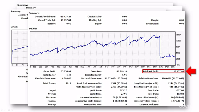Algorithmic Trading In Forex: Create Your First Forex Robot! – Screenshot 4