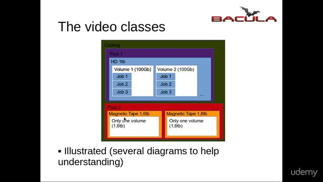 Bacula 1: the open source backup software – Screenshot 3