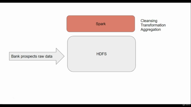 A Big Data Hadoop and Spark project for absolute beginners - Screenshot_02