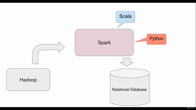 A Big Data Hadoop and Spark project for absolute beginners - Screenshot_04