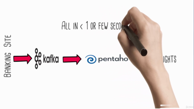 Realtime Data Processing with Pentaho and Apache Kafka - Screenshot_01