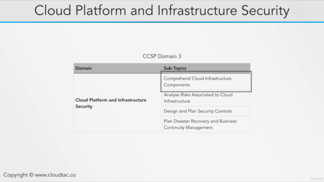 Certified Cloud Security Professional (CCSP) – Screenshot 2