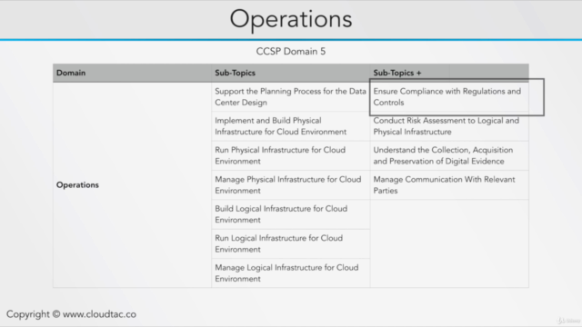 Certified Cloud Security Professional (CCSP) – Screenshot 4