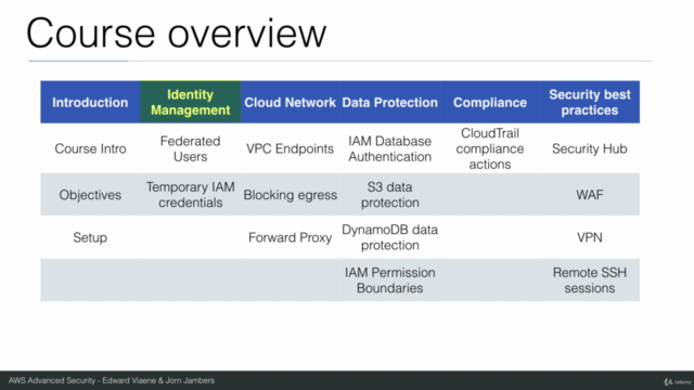 AWS Advanced Security – Screenshot 4