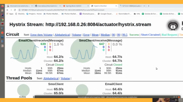 Microservice, RESTAPI, CI/CD, Deploy, LoadBalancer e Monitor – Screenshot 3