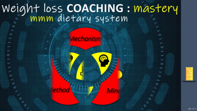 Weight Loss COACHING MASTERY |  Coach certification - Screenshot_03