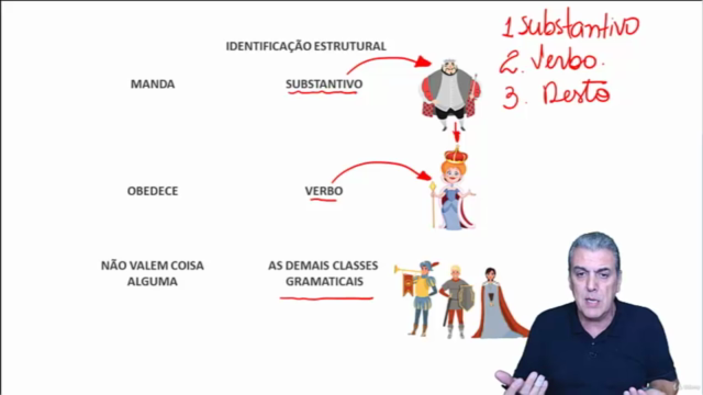 Lógica Gramatical - A gramática intuitiva – Screenshot 4