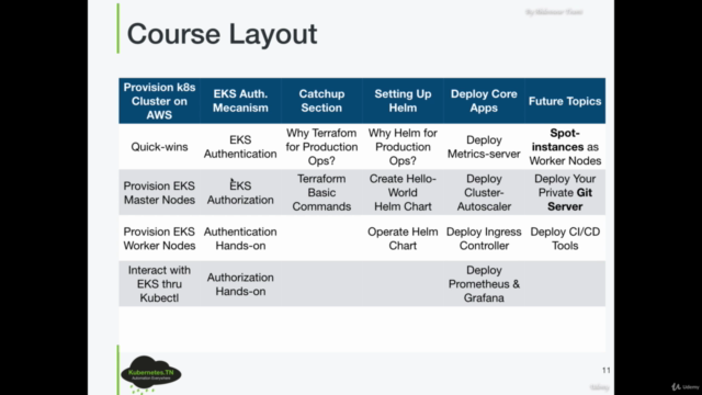 Ultimate EKS Course For Docker, Terraform and Helm Experts' – Screenshot 3