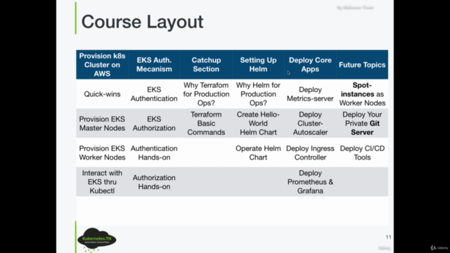 Ultimate EKS Course For Docker, Terraform and Helm Experts' – Screenshot 4