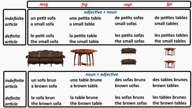 Français Intensif - French for Absolute Beginners – Screenshot 2