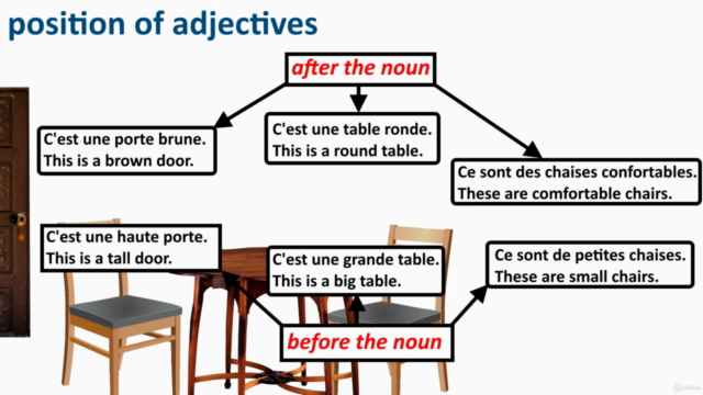 Français Intensif - French for Absolute Beginners – Screenshot 4