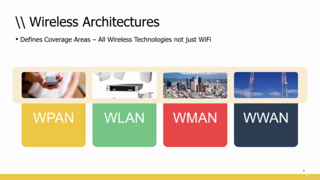 802.11 Wireless (Wi-Fi) 30 Minute Crash Course – Screenshot 4