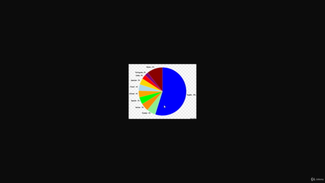 Kurs jak projektować infografiki – Screenshot 1