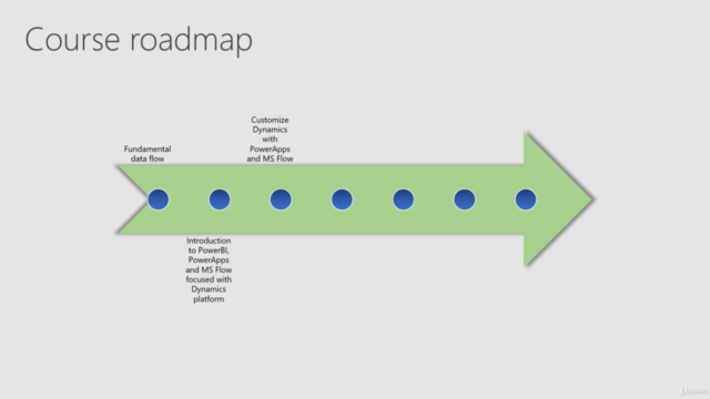 Dynamics 365 - with PowerBI, PowerApps and Microsoft flow – Screenshot 2