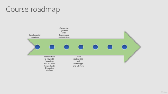 Dynamics 365 - with PowerBI, PowerApps and Microsoft flow – Screenshot 3