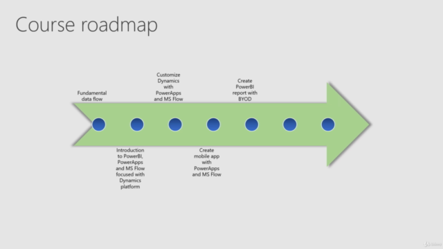Dynamics 365 - with PowerBI, PowerApps and Microsoft flow – Screenshot 4