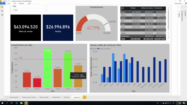 Informe de Business Intelligence área Comercial con Power BI – Screenshot 4