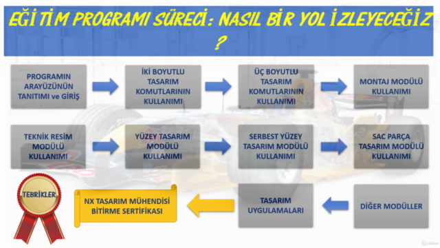 Siemens NX - Tasarım Mühendisi Yetiştirme Eğitim Programı – Screenshot 3