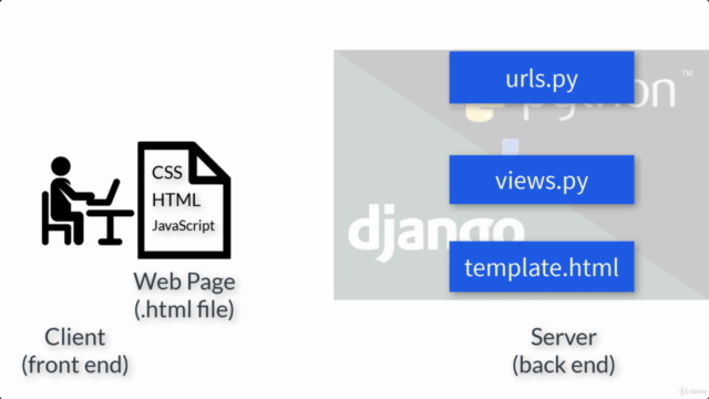 Hands-On Django 2 – Screenshot 3