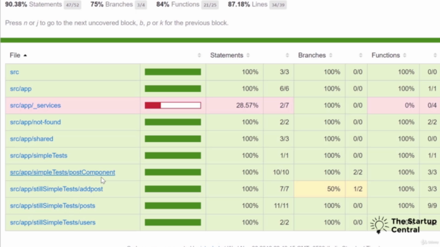 Angular 2-8 Unit Testing With Jasmine & Karma Step By Step – Screenshot 3