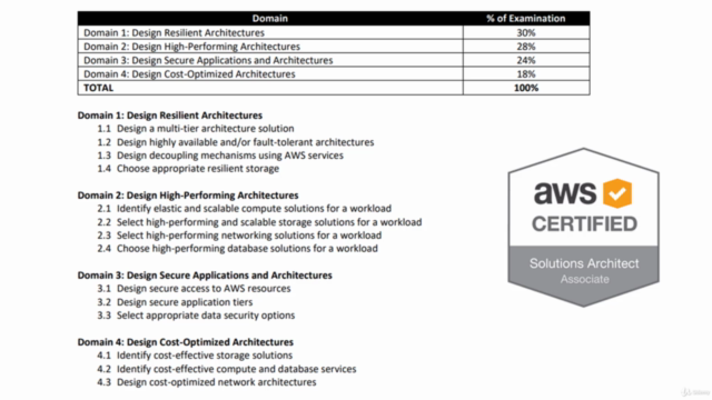 NEW AWS Certified Solutions Architect - Associate – Screenshot 2